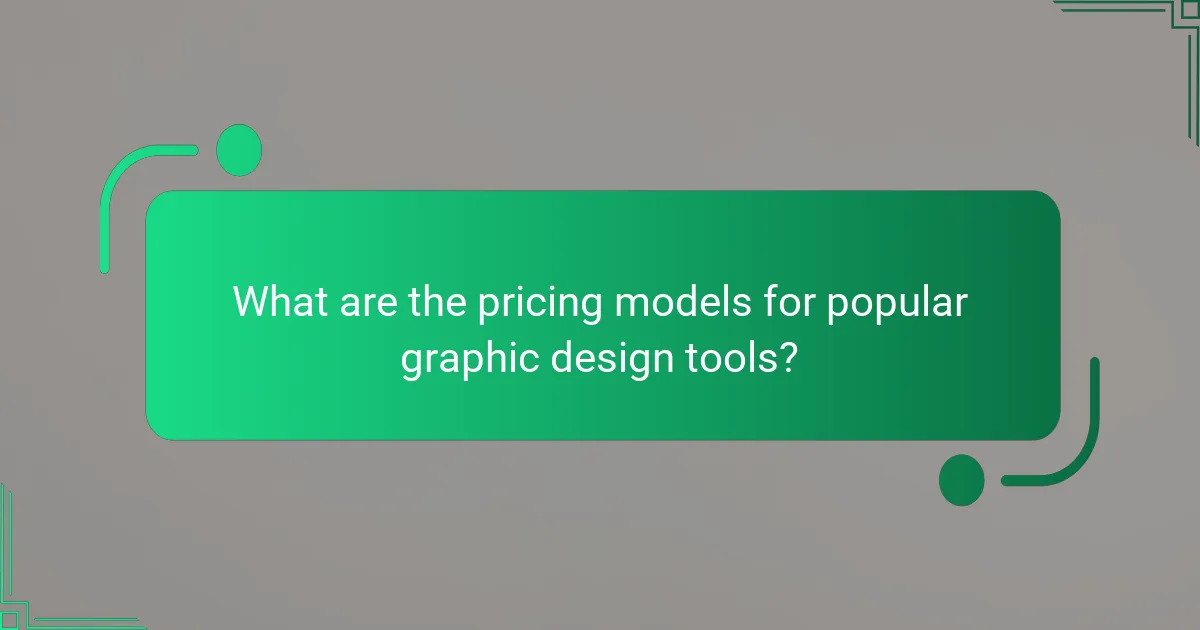 What are the pricing models for popular graphic design tools?